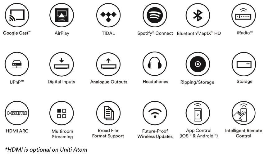 naim-uniti-range-features
