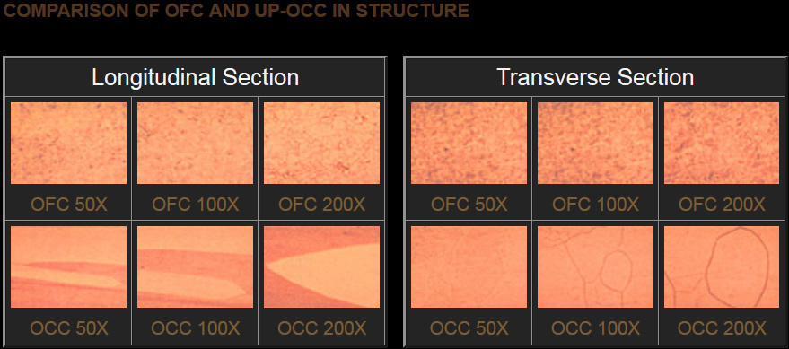 comparaison-OCC